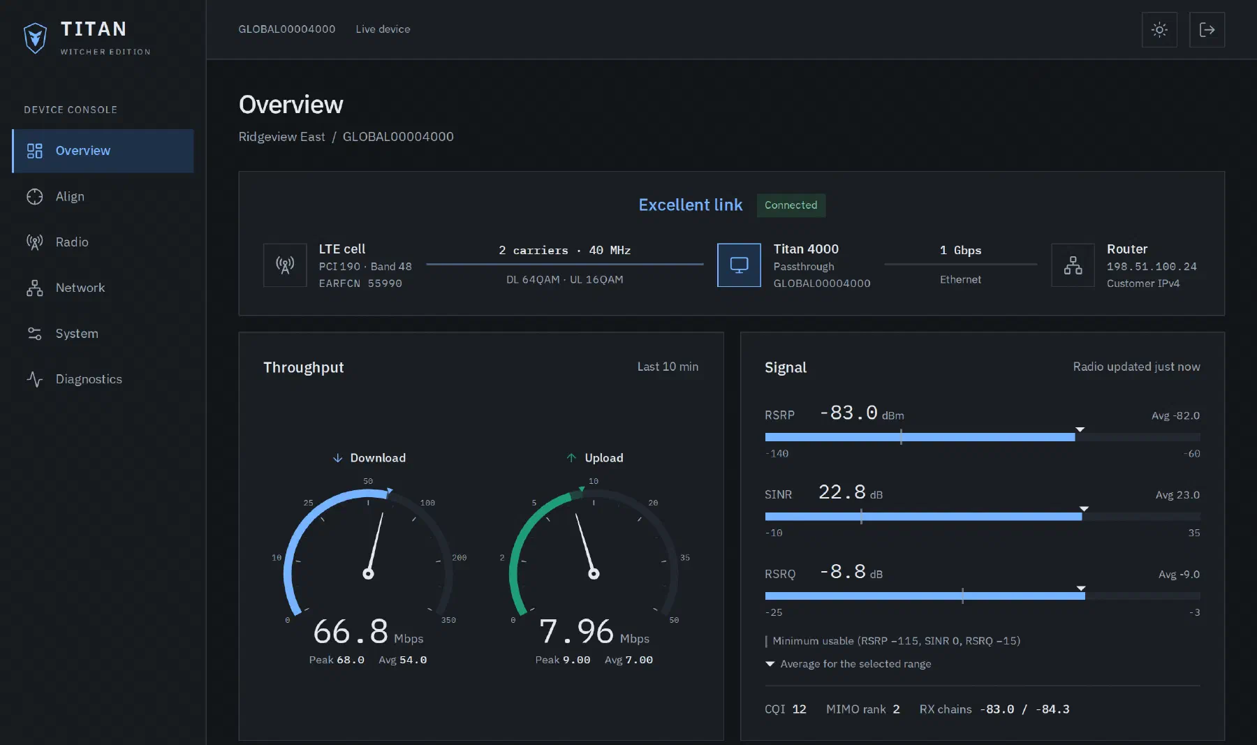 Witcher dashboard in the dark theme with throughput speedometers and signal readings