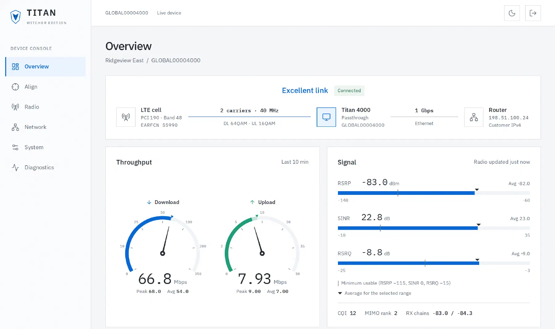 Witcher dashboard in the light theme