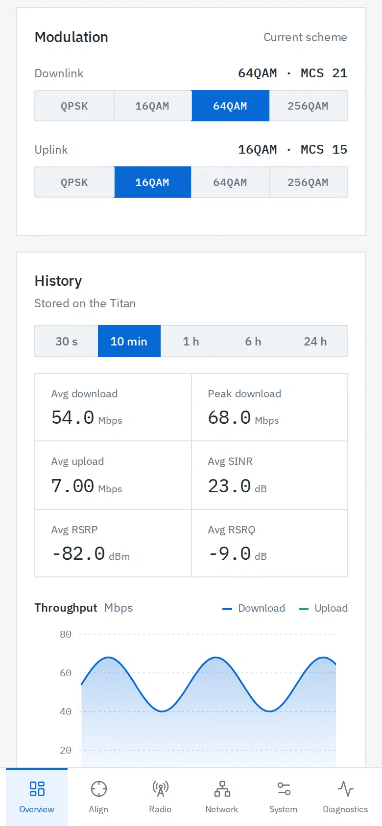 Dashboard on a phone